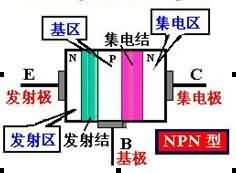 双极型晶体管-芯城品牌采购网